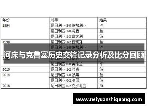 河床与克鲁塞历史交锋记录分析及比分回顾